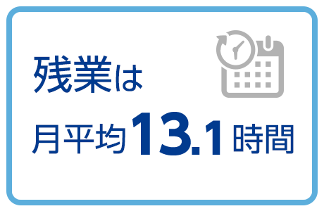 残業は月平均13.1時間