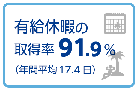 有給休暇の取得率は91.9%、年間平均17.4日